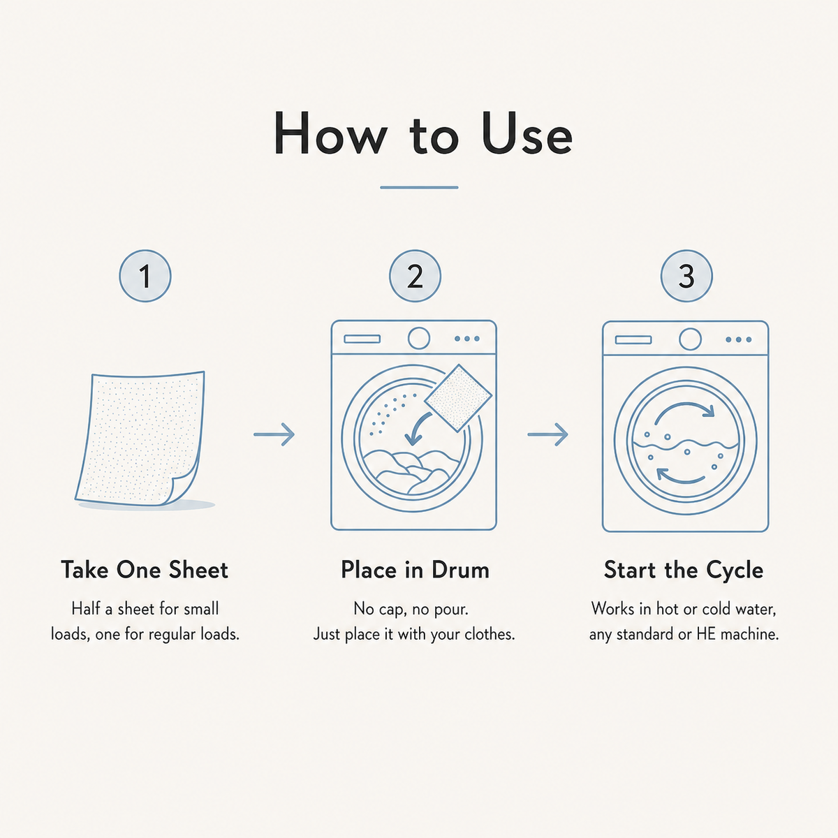 BABL LIFE Laundry Detergent Sheets (30 Count, Fresh Linen)